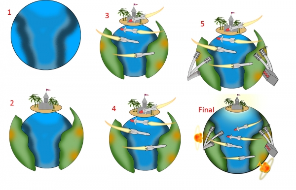 Creation of Safeland: Step 1